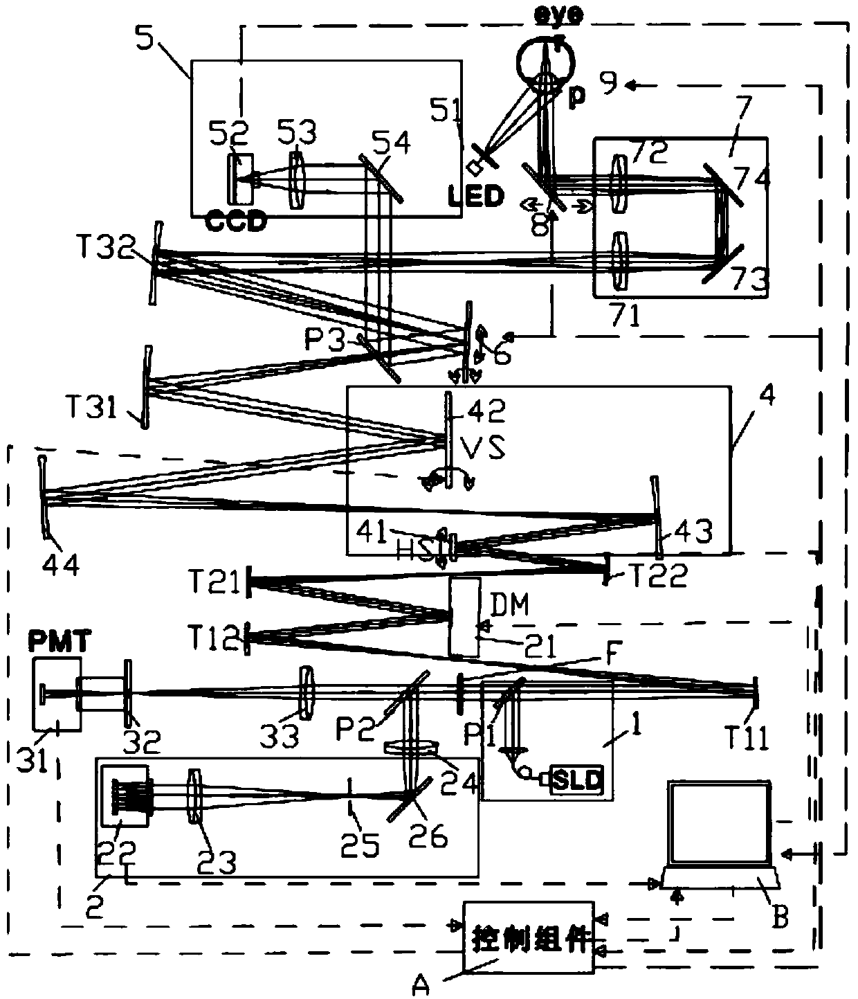 Adaptive optical scanning laser fundus imaging system and imaging method based on automatic positioning and focusing of pupils