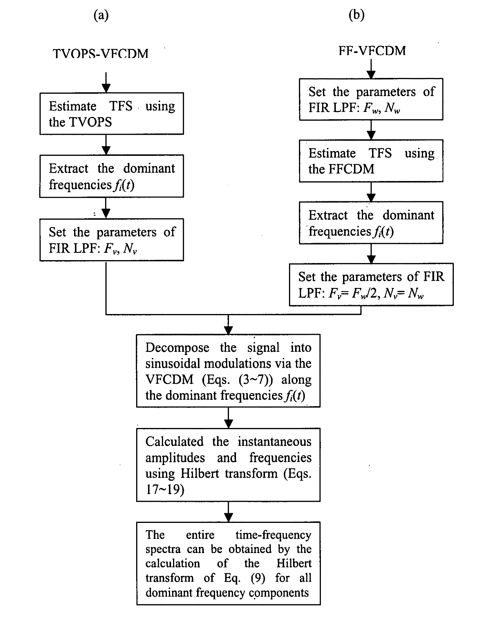 Photoplethysmography apparatus and method employing high resolution estimation of time-frequency spectra