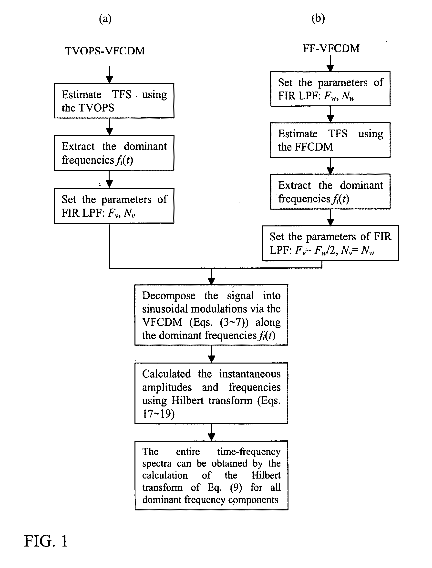 Photoplethysmography apparatus and method employing high resolution estimation of time-frequency spectra