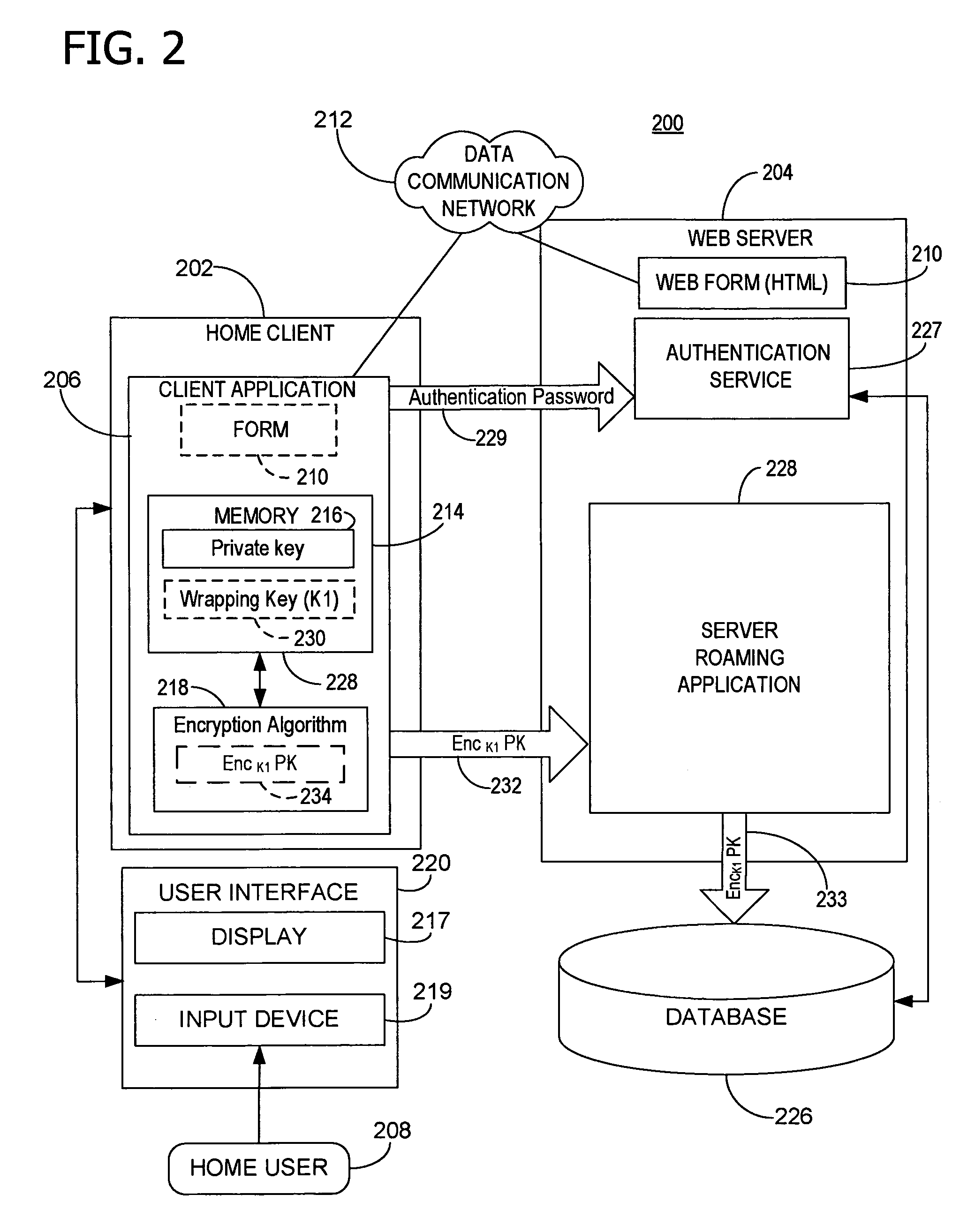 Method and system for recovering password protected private data via a communication network without exposing the private data