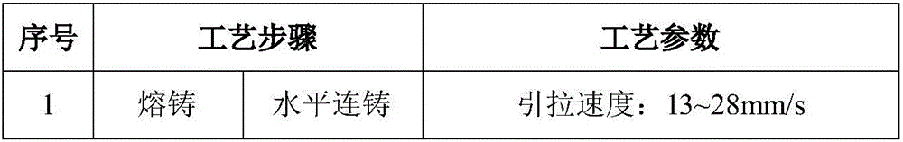 High-performance tin-phosphor bronze strip and production method thereof