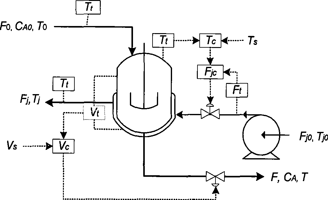 Multi-behavior process monitoring method based on pivot analysis and vectorial data description support