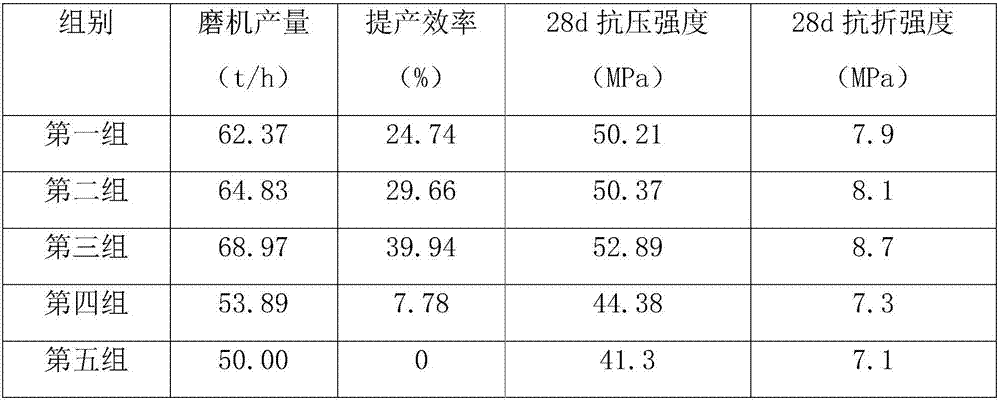 Cement grinding aid and production method thereof