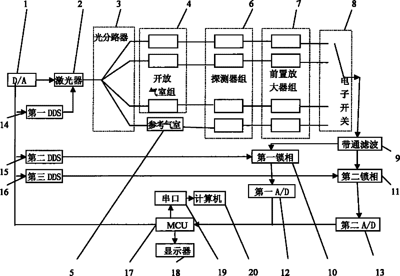 Coal mine gas multi-point on-line detection apparatus based on spectral absorption