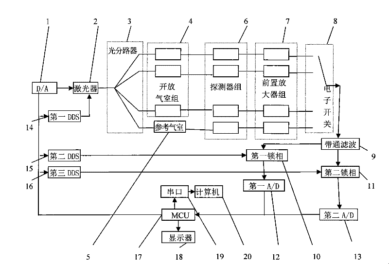 Coal mine gas multi-point on-line detection apparatus based on spectral absorption