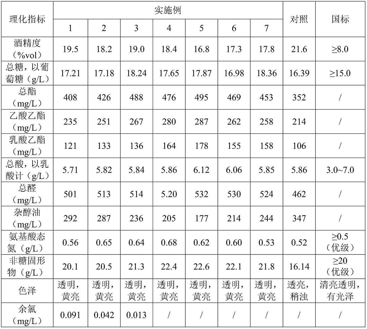 Rice wine aging acceleration method