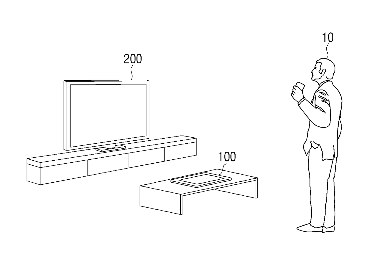 User terminal for controlling display device and control method thereof