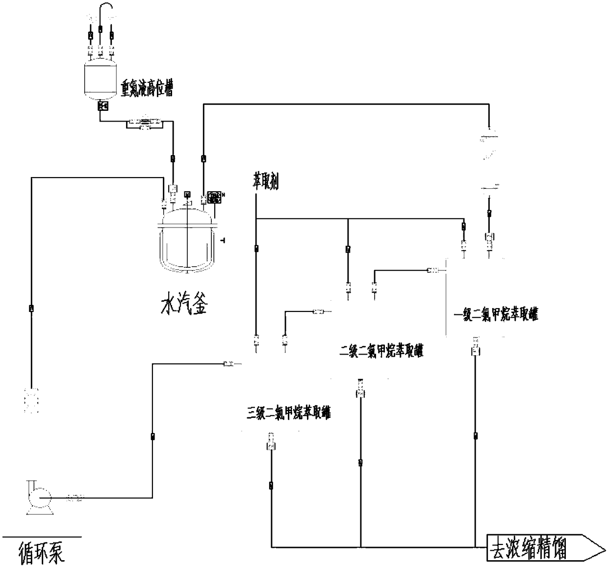 Synthesis method of 3, 4, 5-trifluorophenol