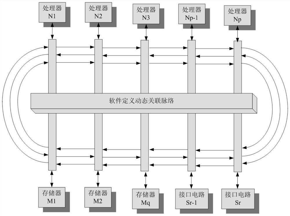 Control platform architecture design method, storage medium and equipment of dynamic correlation context