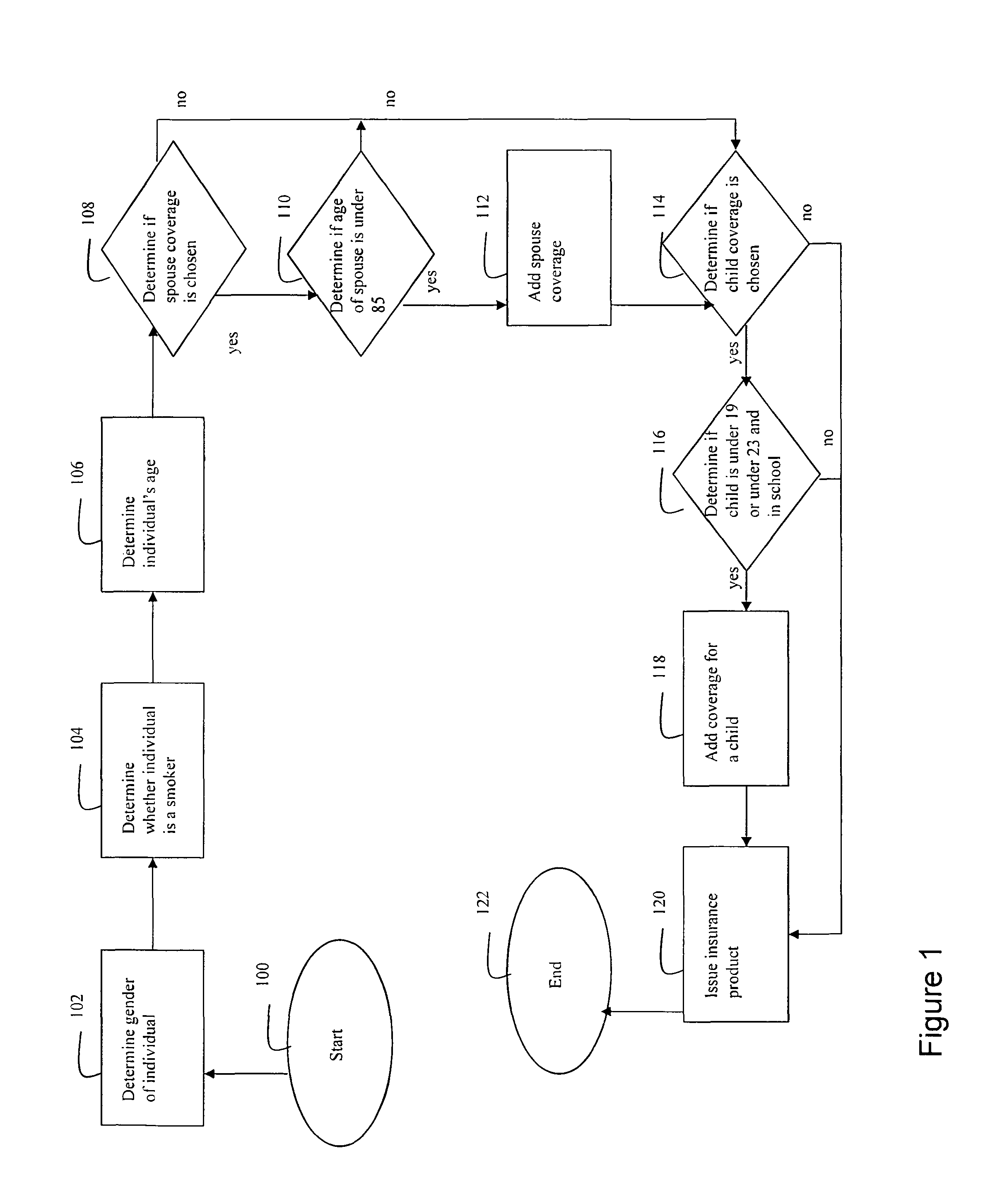 System and method for generating and providing a simplified voluntary disability product