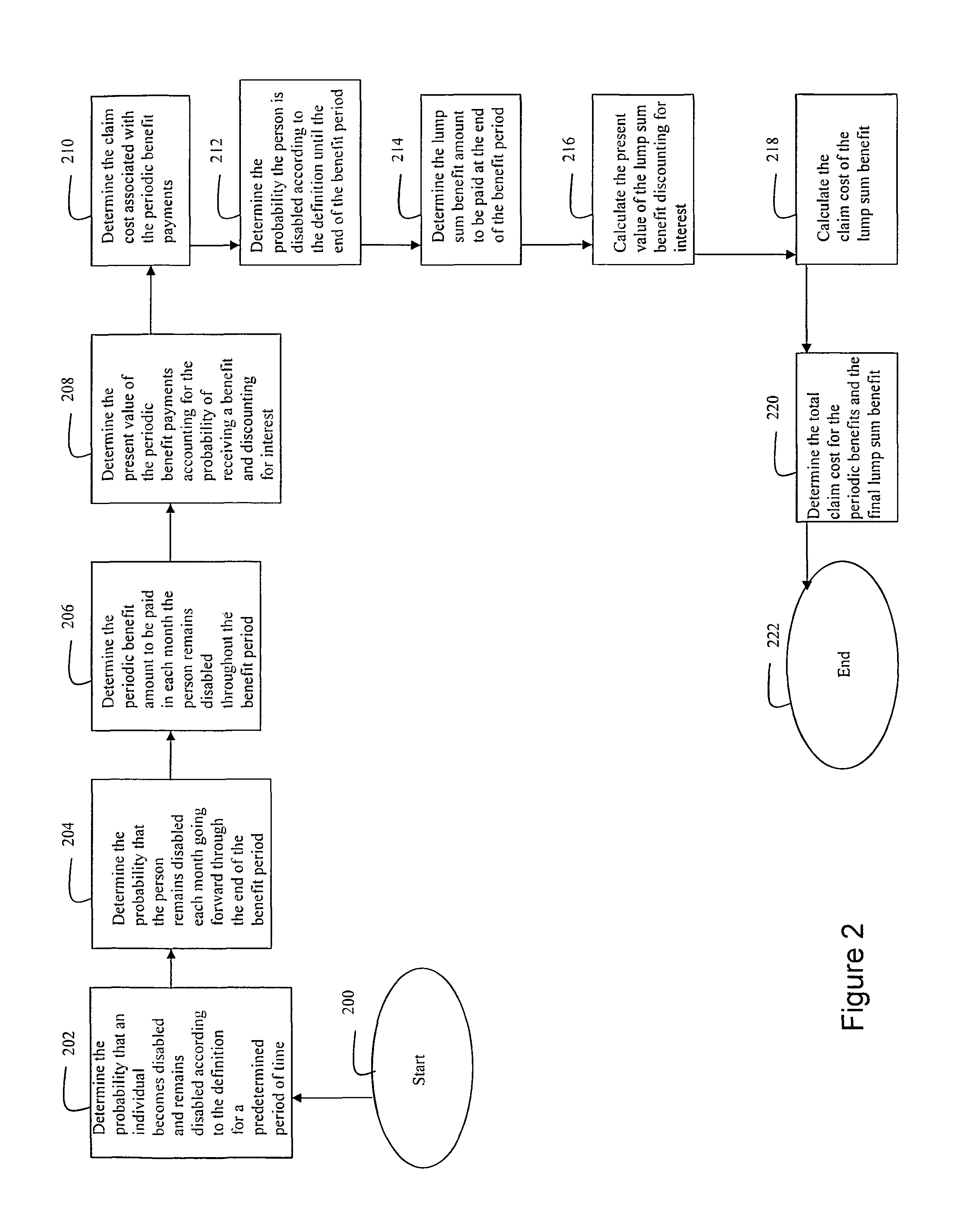 System and method for generating and providing a simplified voluntary disability product