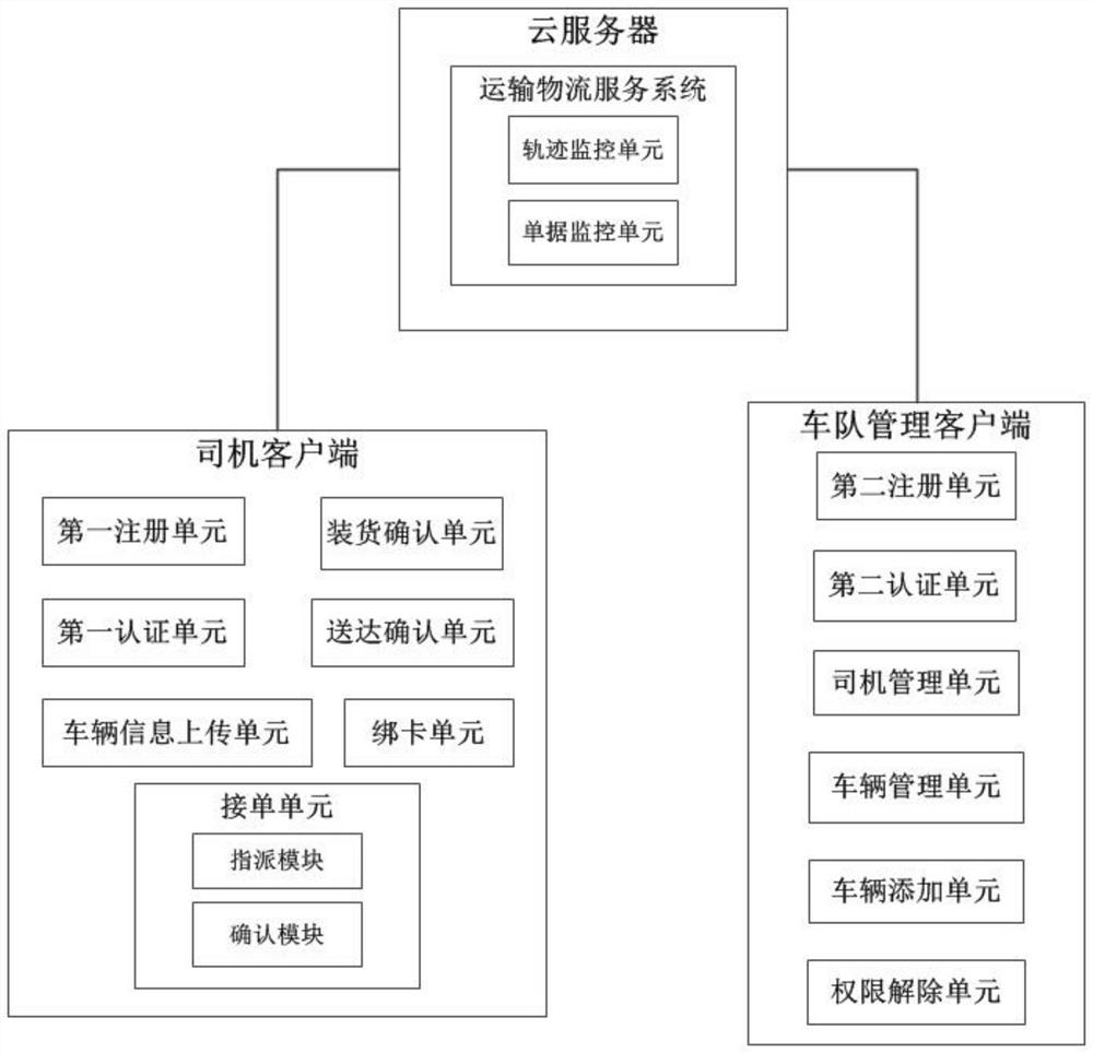 Logistics vehicle management system