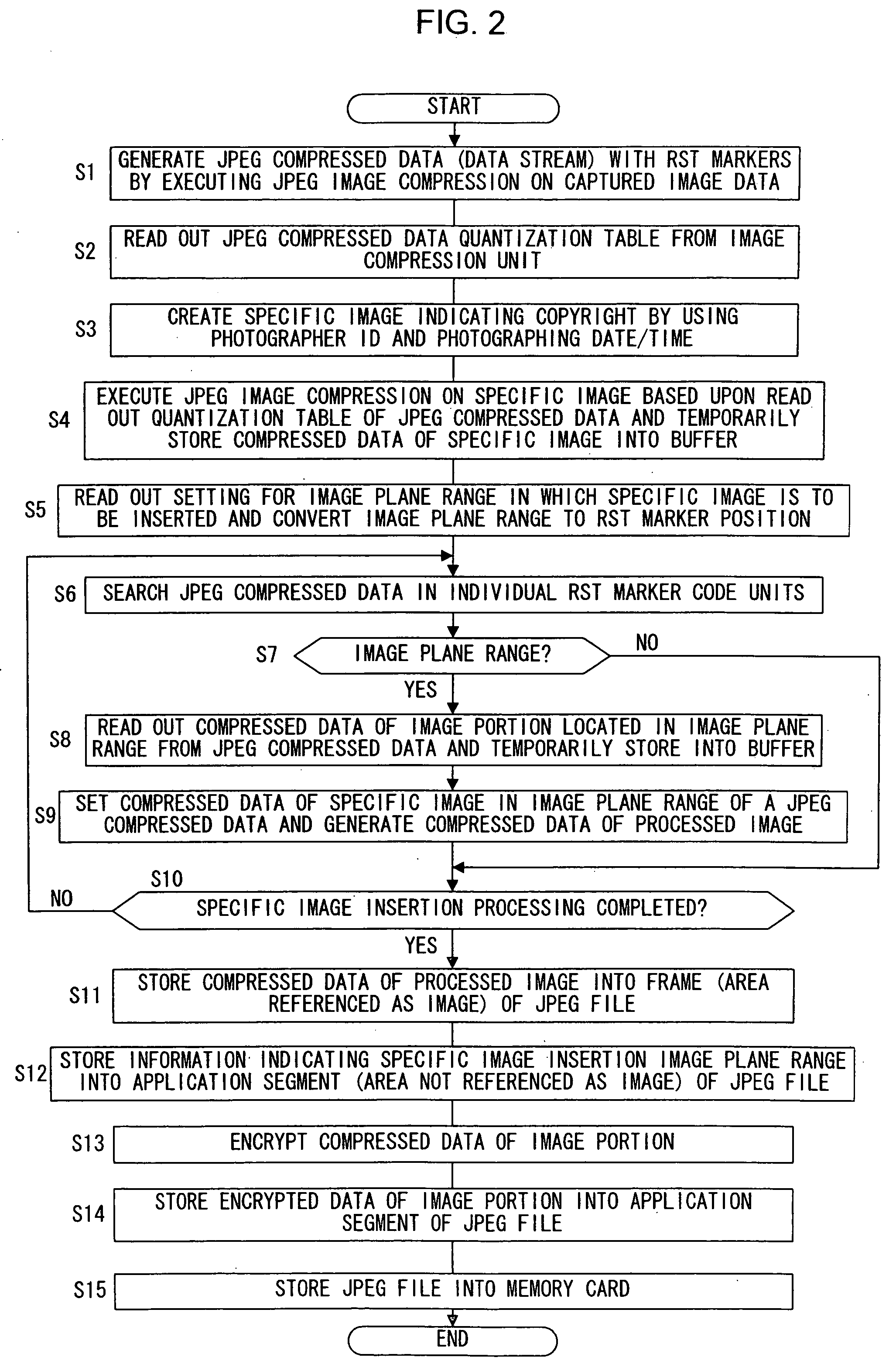 Electronic camera and image processing method