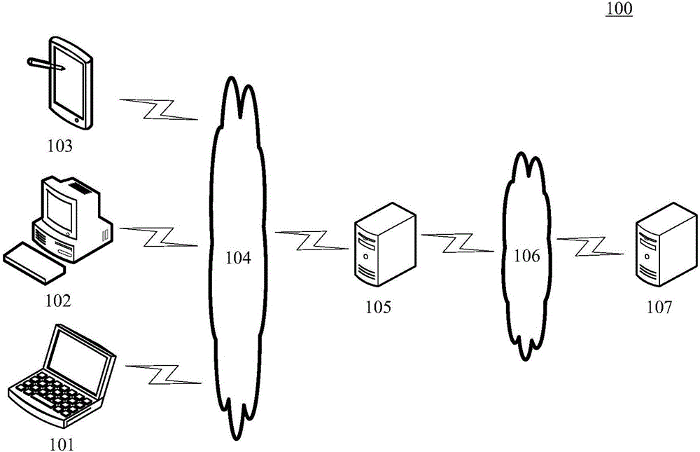 Bandwidth setting method, device and system