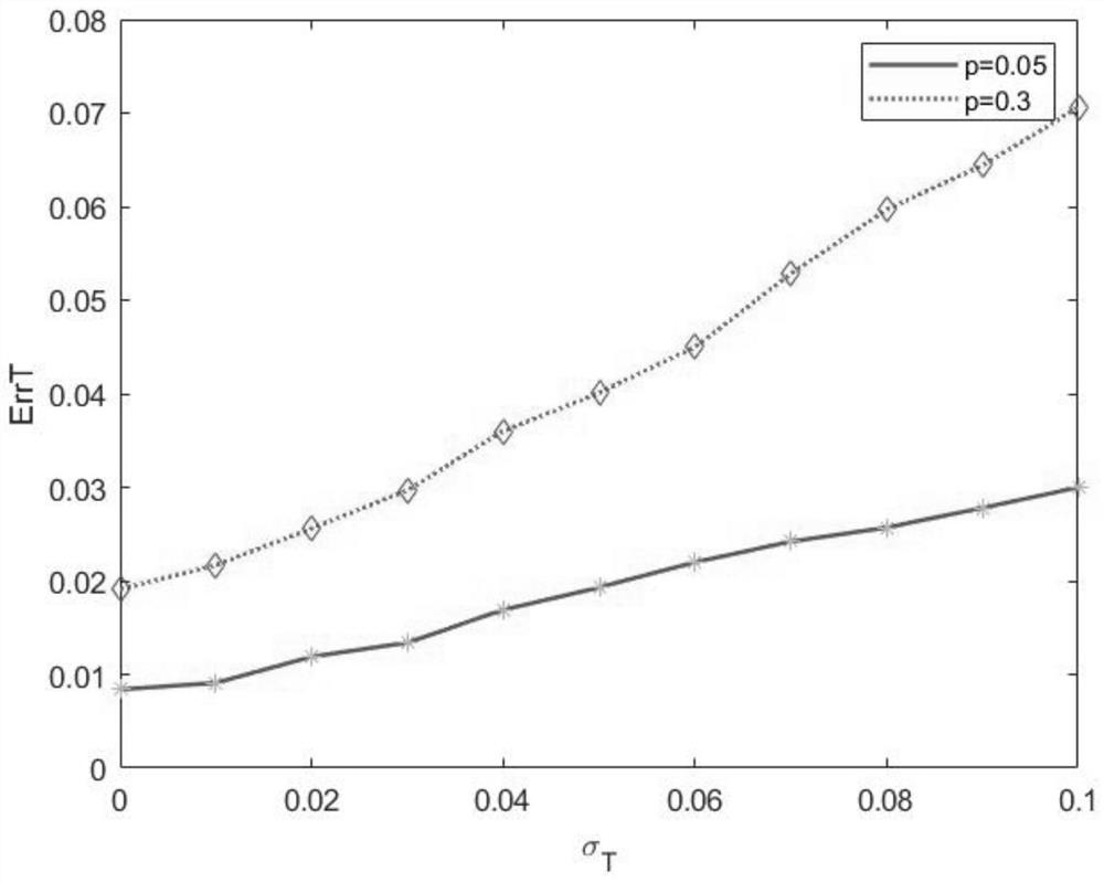 Point cloud global motion optimization method and device