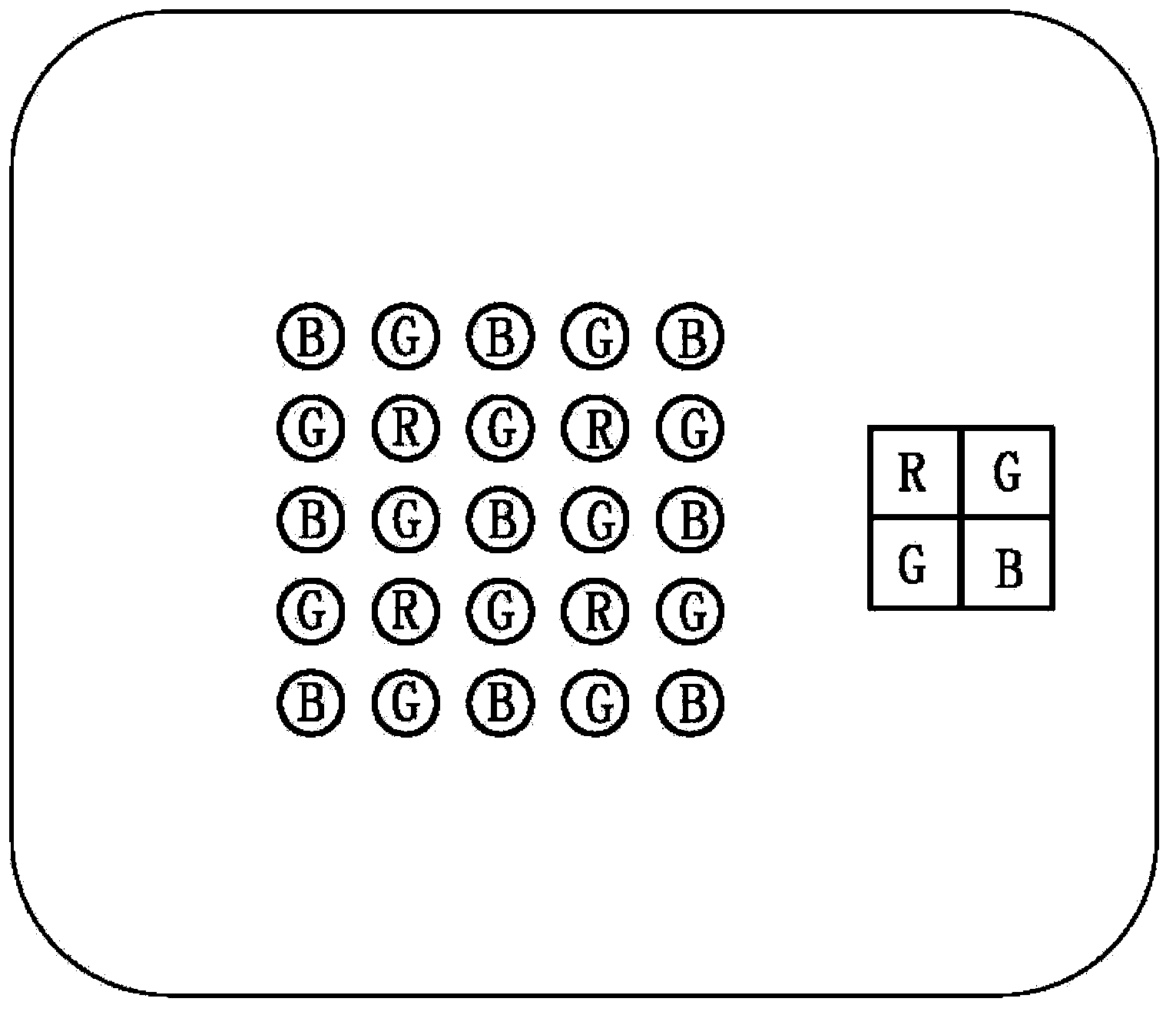 Pixel array, display and method of presenting an image on a display