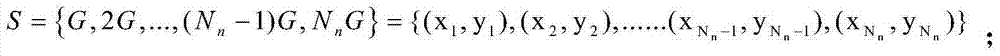 Combination public key authentication password method based on conic curves