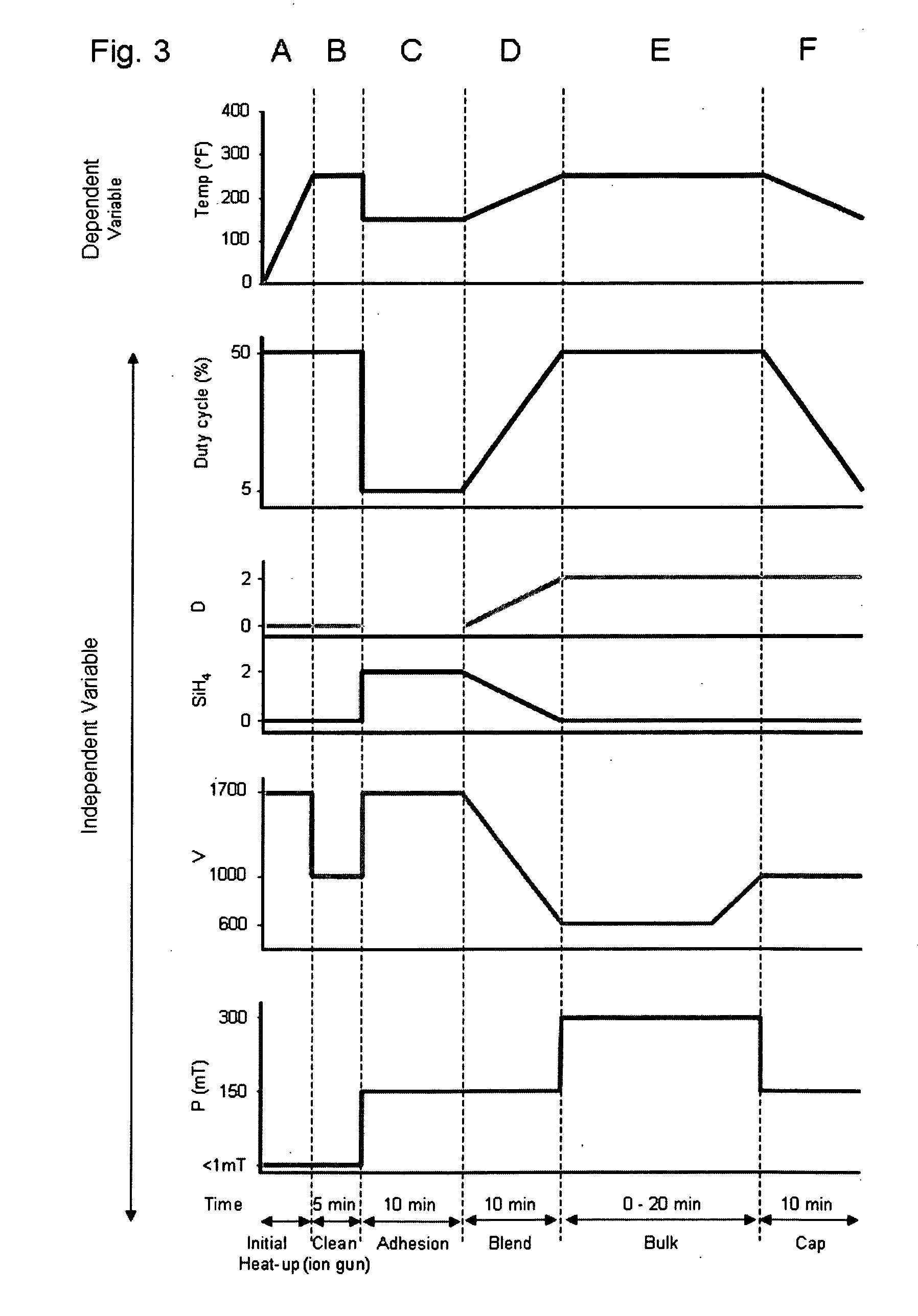 Method for producing amorphous carbon coatings on external surfaces using diamondoid precursors