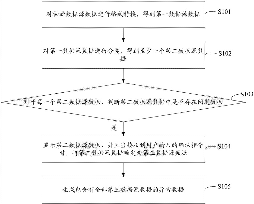 Electric quantity data recovery method and device