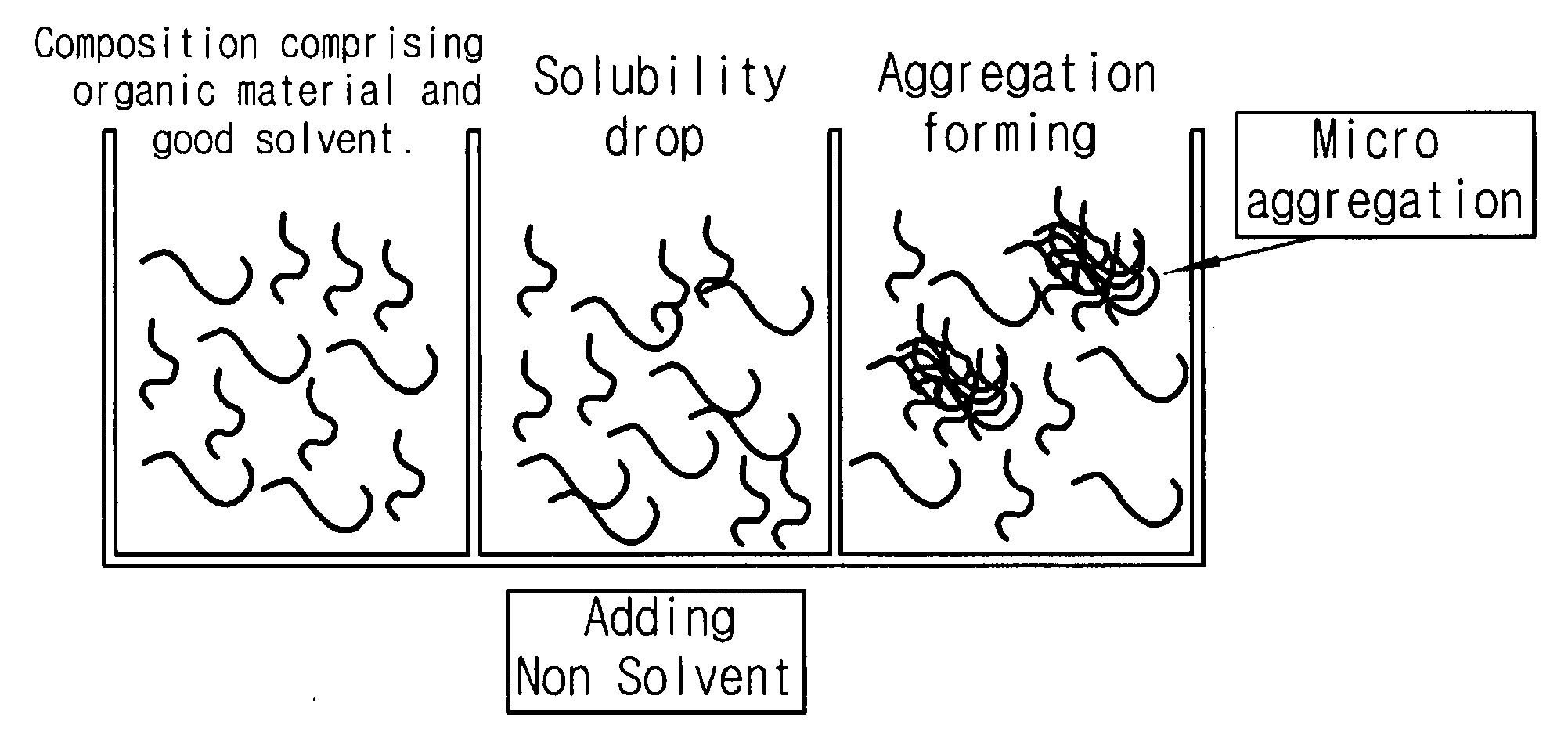 Methods for forming an organic thin film using solvent effects, organic thin film formed by the method, and organic electronic device comprising organic thin film