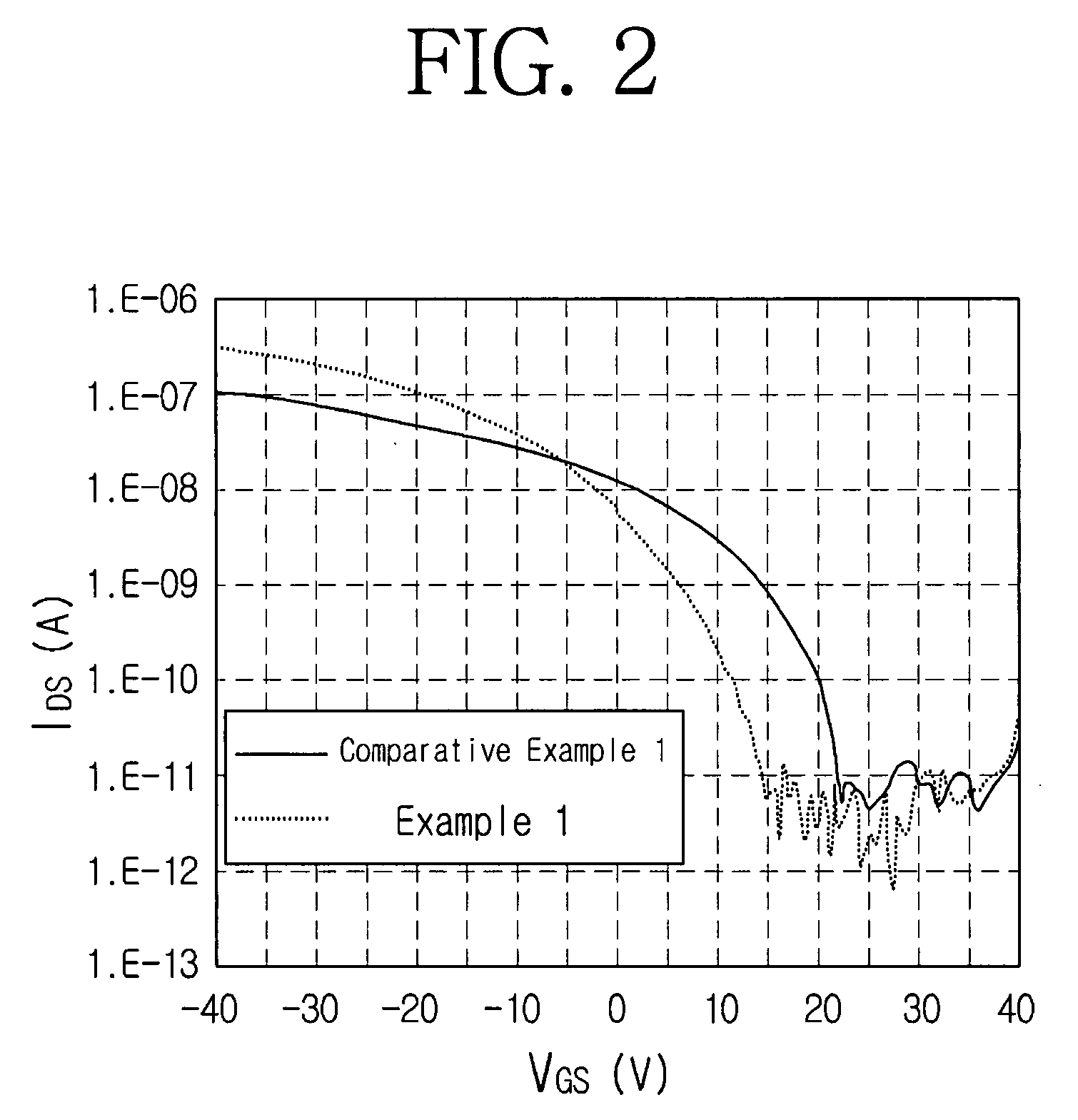 Methods for forming an organic thin film using solvent effects, organic thin film formed by the method, and organic electronic device comprising organic thin film