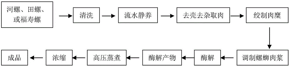 Method for preparing margarya melanioides meat freshness-enhancing base material from margarya melanioides meat protein hydrolysate