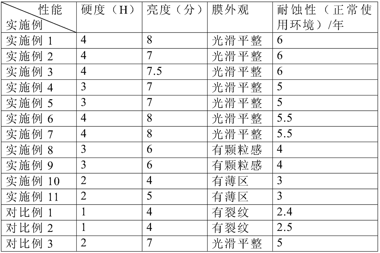 Process for improving plating thickness of zinc-nickel-plated low area