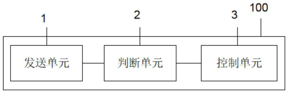 A hard disk backplane lighting method, system and storage medium in post stage