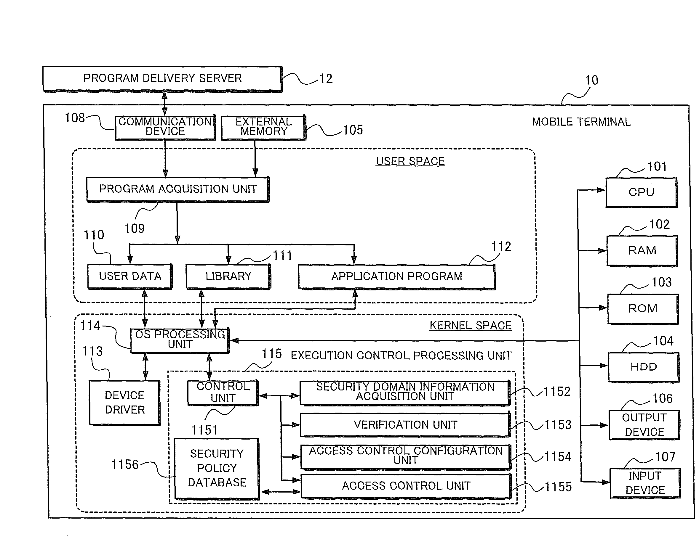 Program execution control system, program execution control method and computer program for program execution control