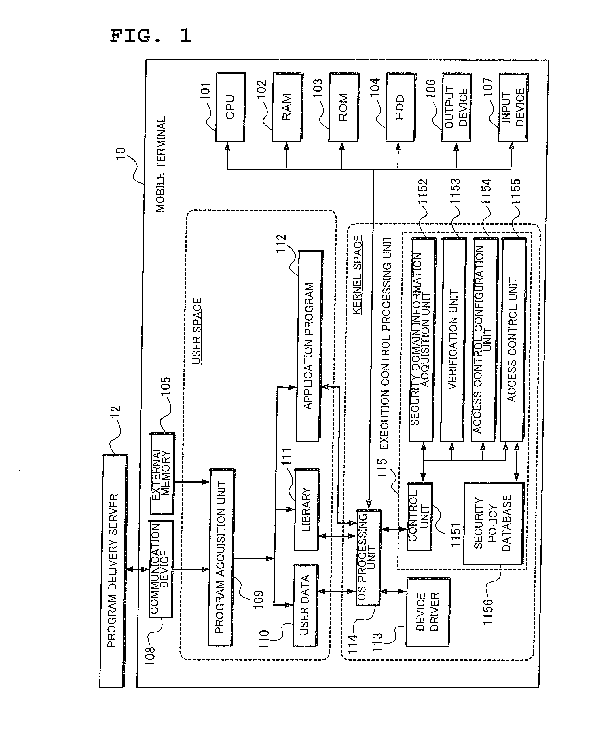 Program execution control system, program execution control method and computer program for program execution control