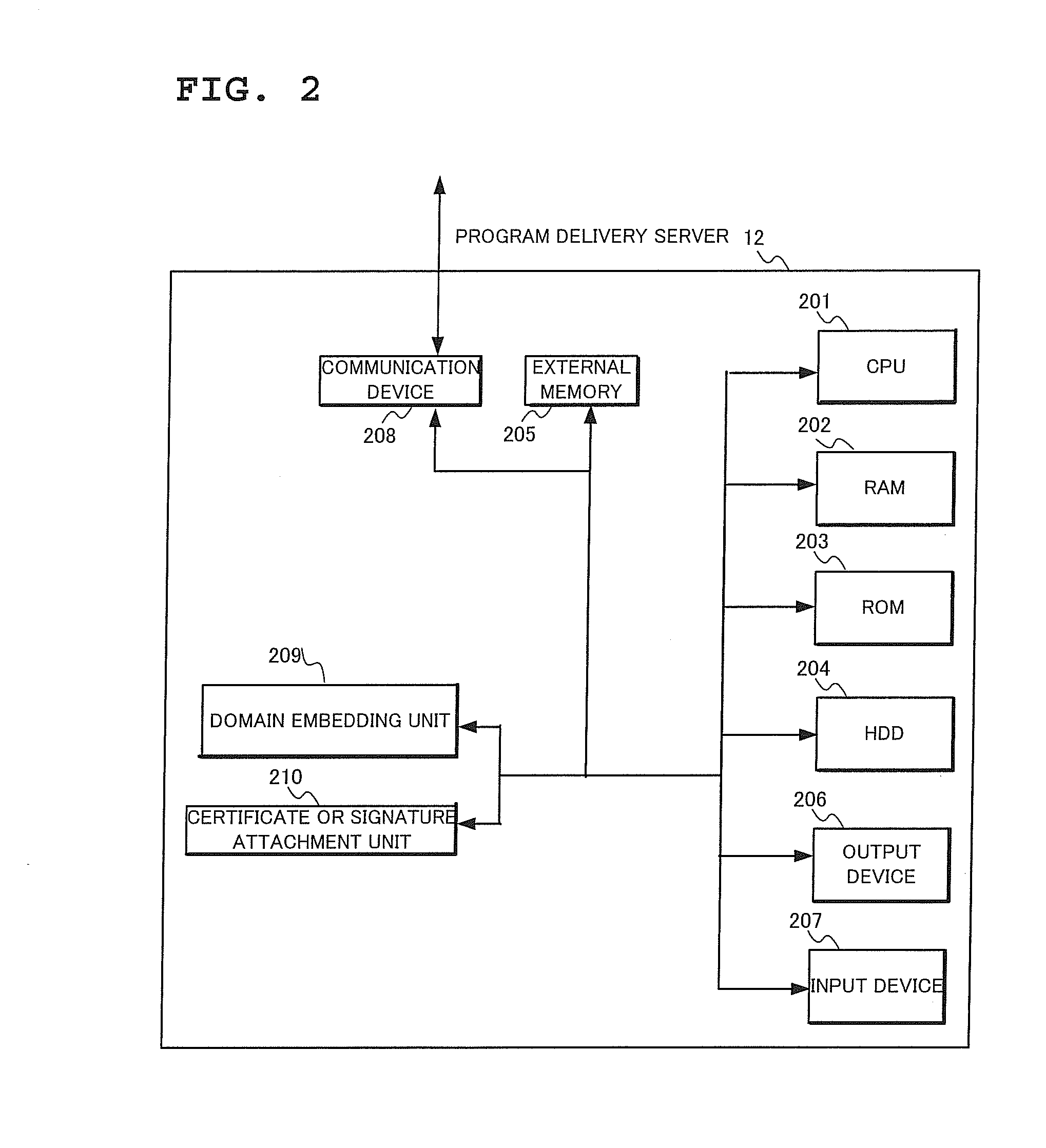 Program execution control system, program execution control method and computer program for program execution control