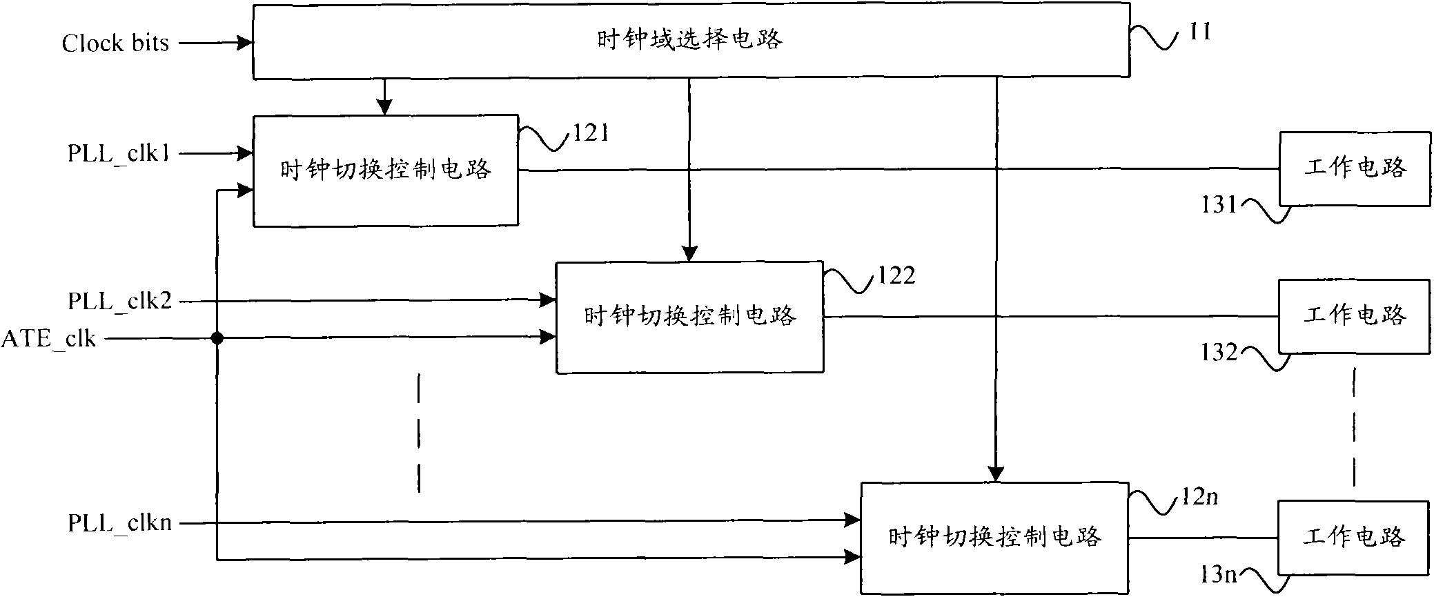 Method and circuit for testing multi-clock domain