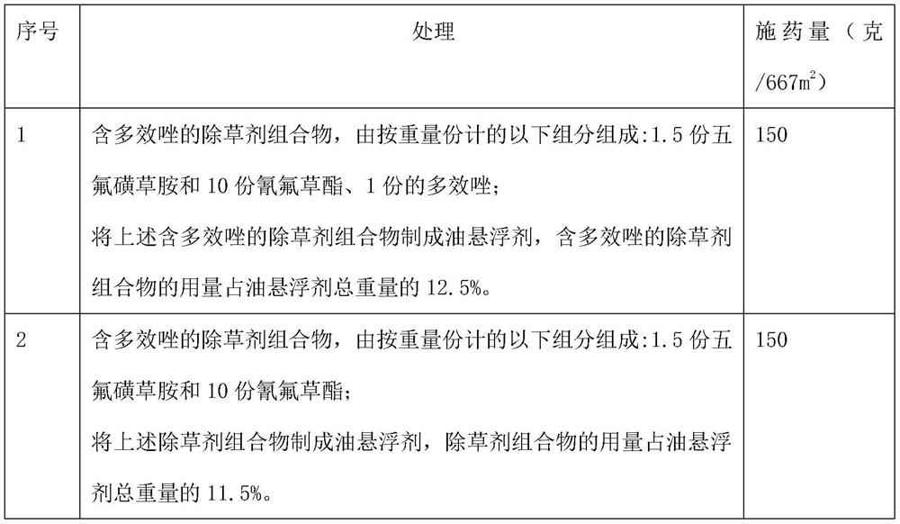 A kind of herbicide composition containing paclobutrazol and its preparation method and application