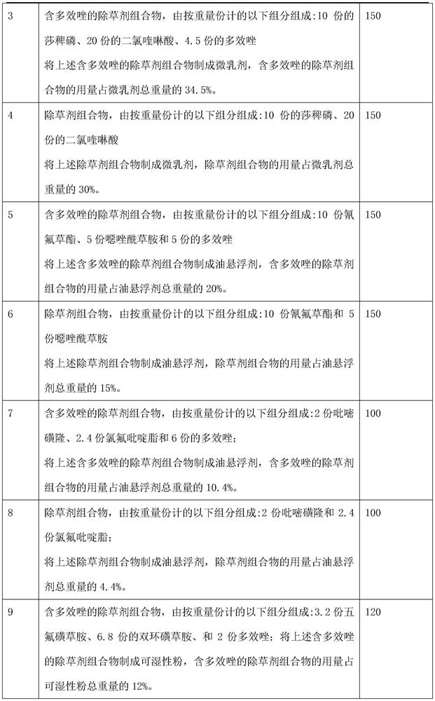 A kind of herbicide composition containing paclobutrazol and its preparation method and application