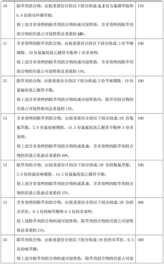 A kind of herbicide composition containing paclobutrazol and its preparation method and application