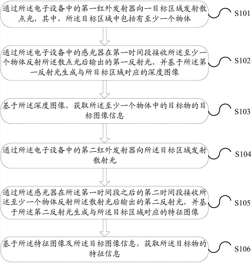 A method for acquiring target information and electronic equipment