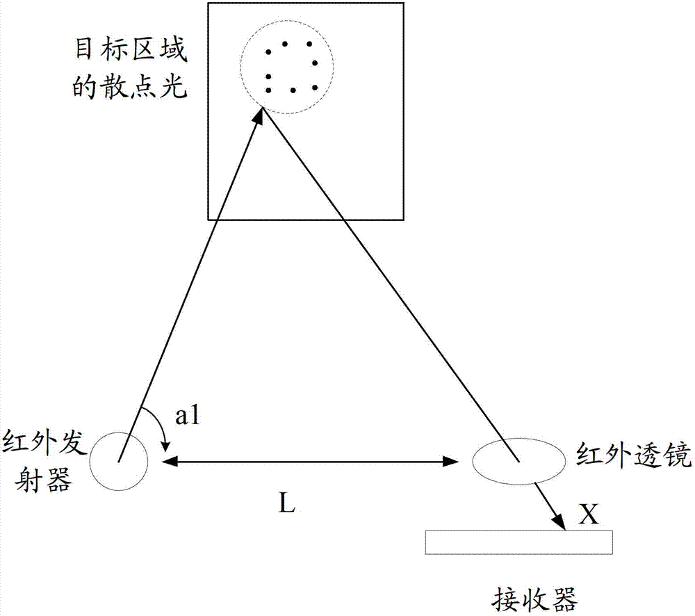 A method for acquiring target information and electronic equipment