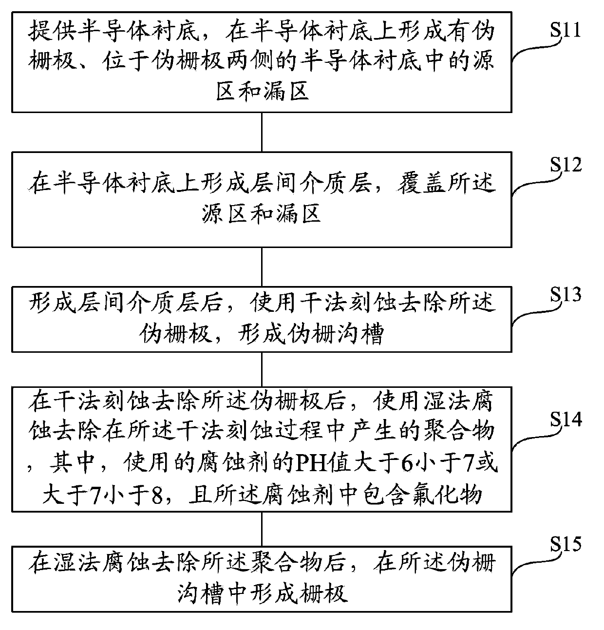 Forming method for transistor