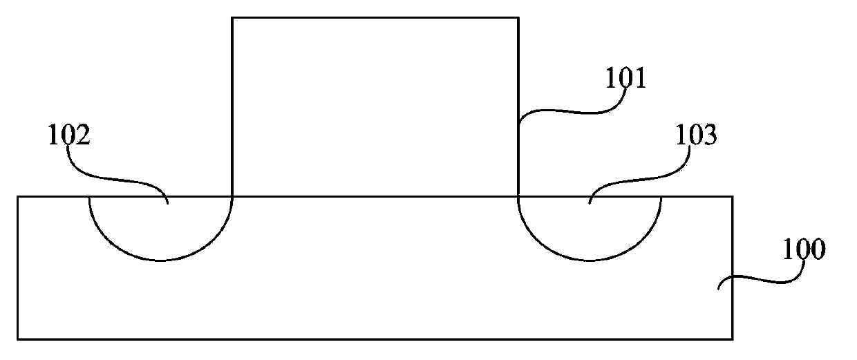 Forming method for transistor