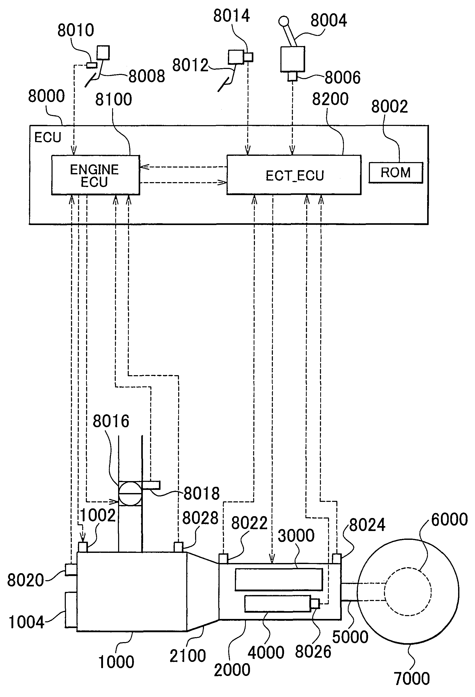 Apparatus for and method of controlling power train, and storage medium storing program for implementing the method