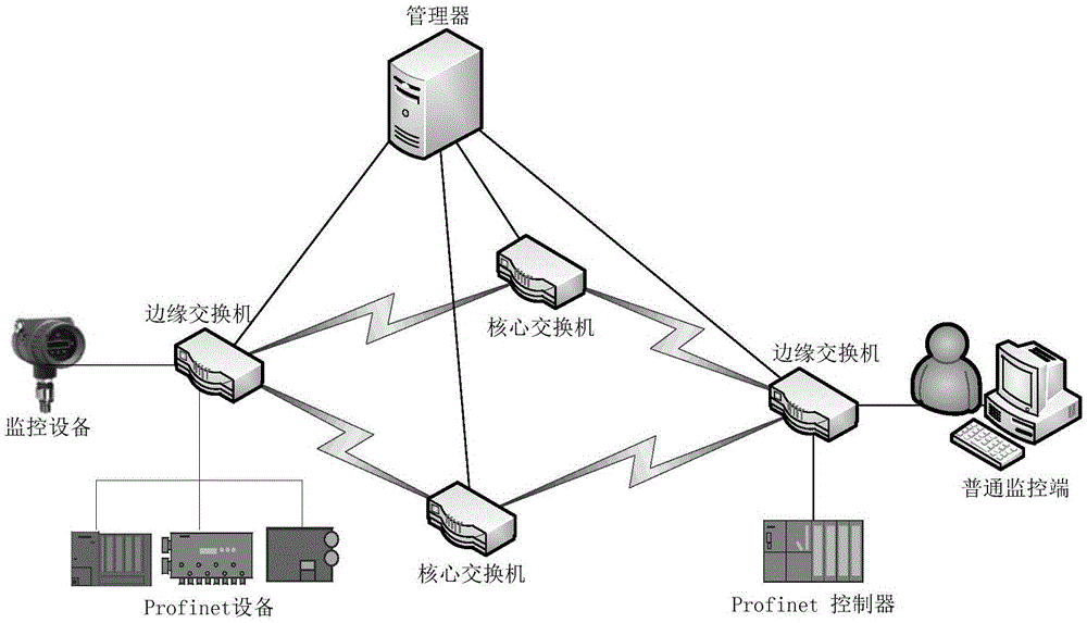 Industrial SDN network data transmission method and system capable of supporting packet header compression