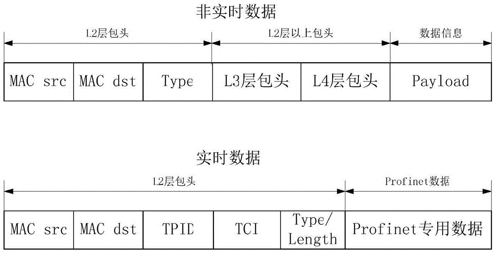 Industrial SDN network data transmission method and system capable of supporting packet header compression