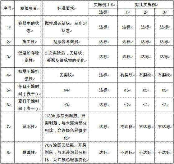 Energy-saving texture thermal insulation coating used for building external wall