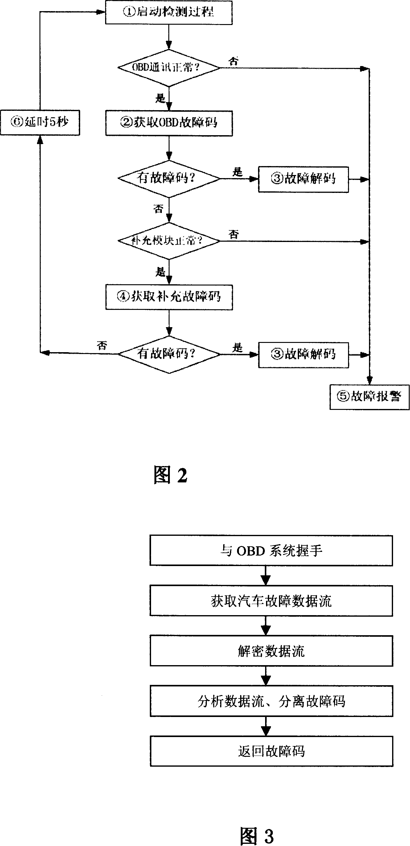 Vehicle intellectualized management system