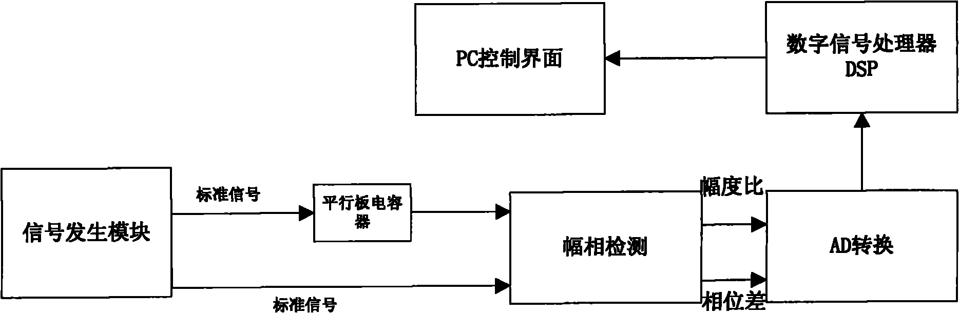 Device and method for measuring crop biomass