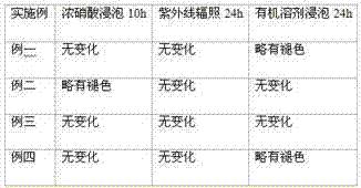 Preparation method of wet-process Maya-blue-like dye