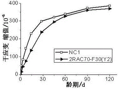 Low-drying shrinkage high-performance recycled concrete