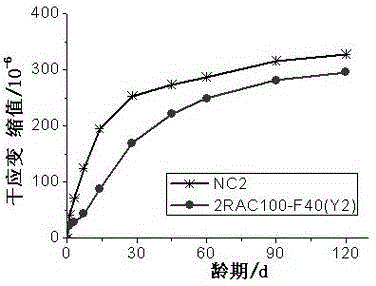 Low-drying shrinkage high-performance recycled concrete