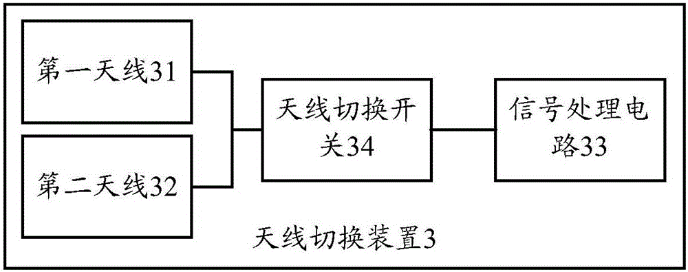 Antenna switching method and device and mobile terminal