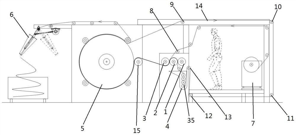 Multi-layer multi-time continuous rolling ageing dyeing mechanism and method